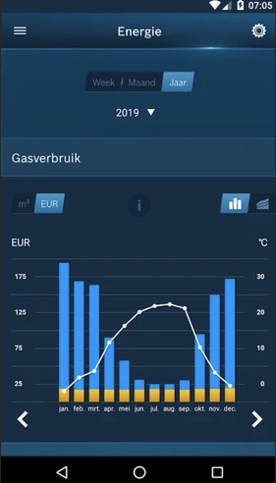 Bosch EasyControl slimme thermostaat zwart